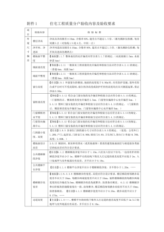 国家一户一验的标准及参数表1