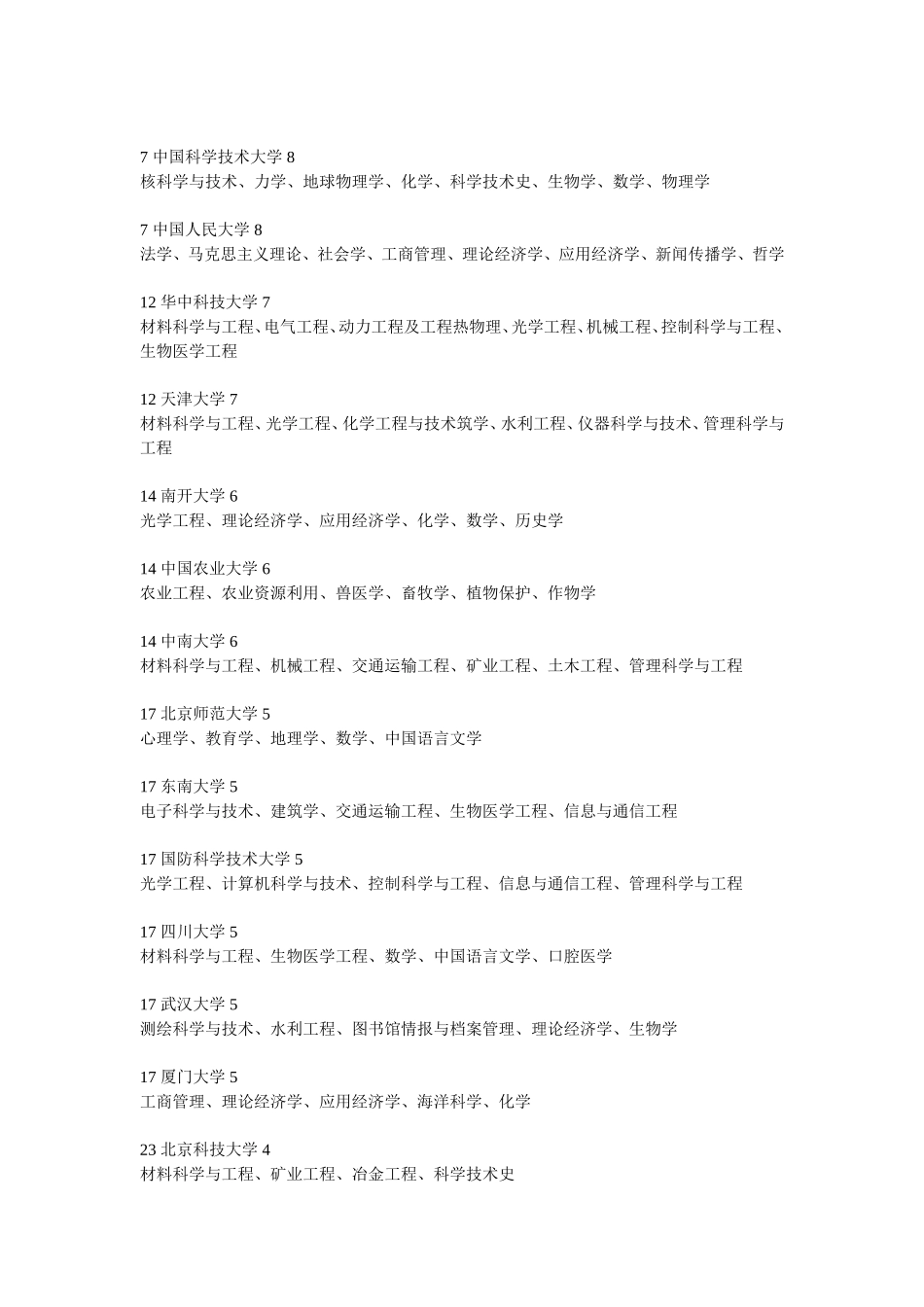 国家一级国重学科排名-(1)_第2页