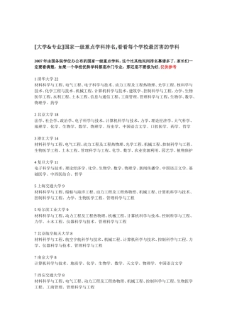 国家一级国重学科排名-(1)