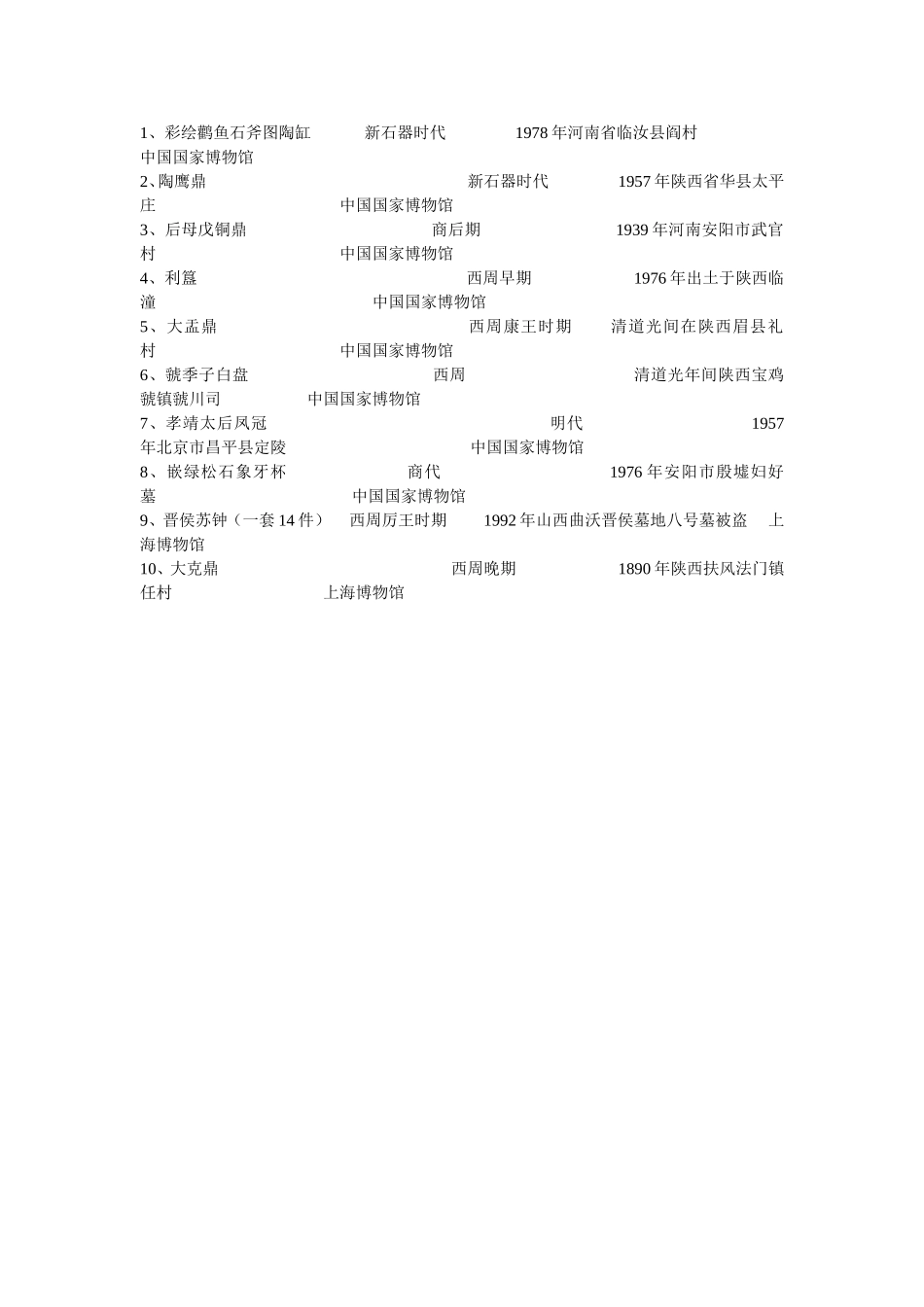 国家一级文物名录_第1页