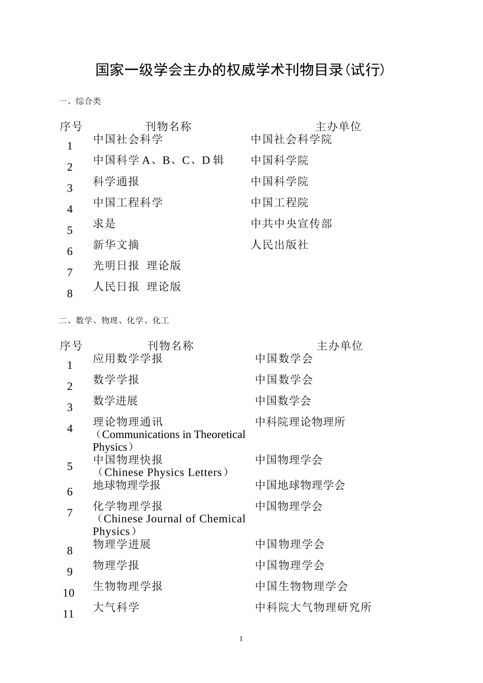 国家一级学会主办的期刊目录_第1页