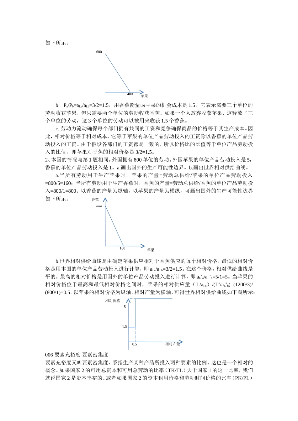 国际贸易学知识点_第2页