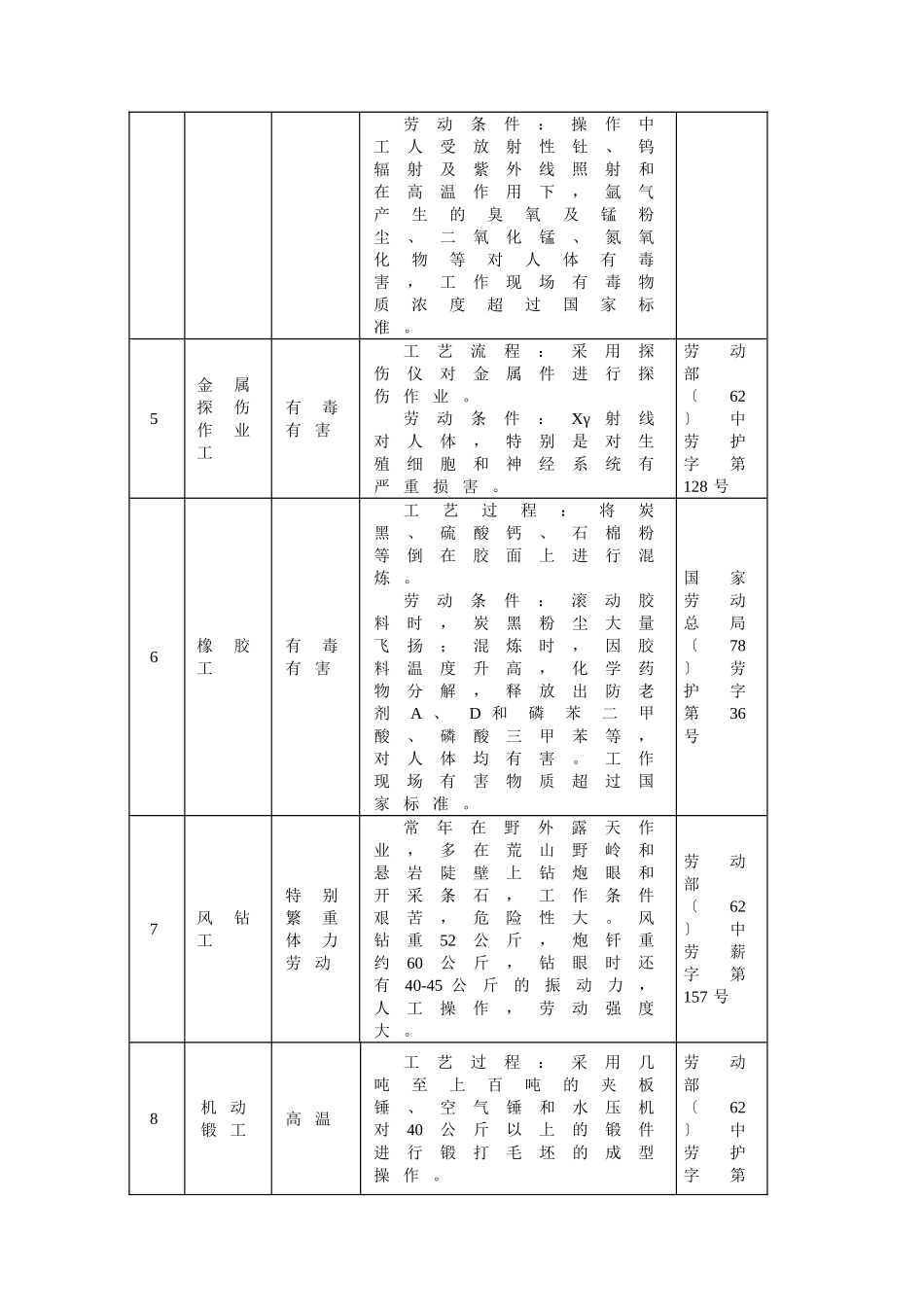 国家已批准的8个提前退休工种范围表_第2页