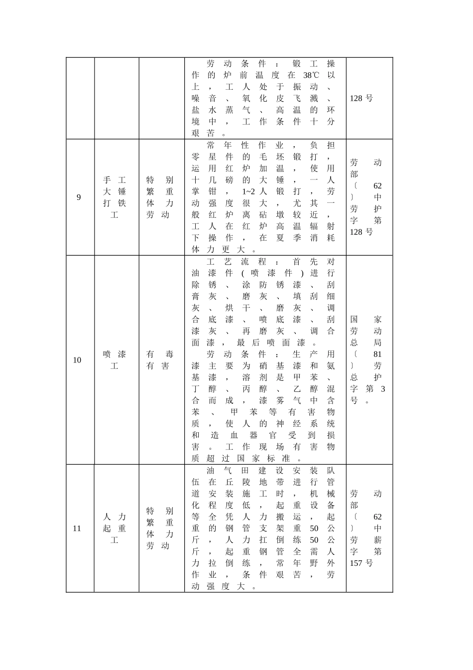 国家已批准的8个提前退休工种范围表_第3页