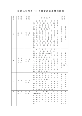 国家已批准的8个提前退休工种范围表
