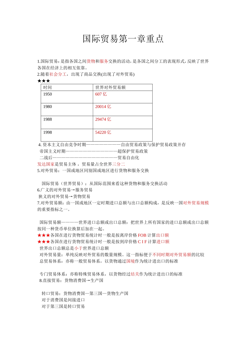 国际贸易一章重点_第1页