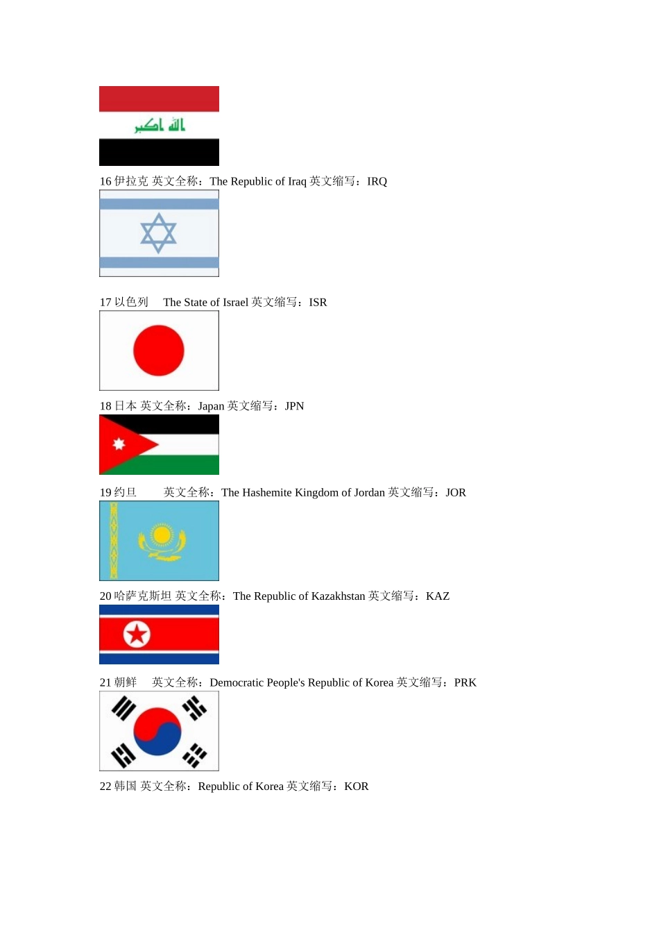 国家英文名称及缩写_第3页