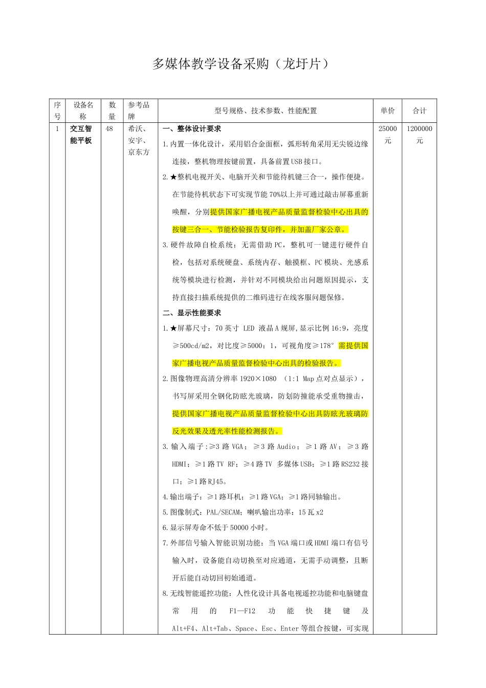 多媒体教学设备采购_第1页