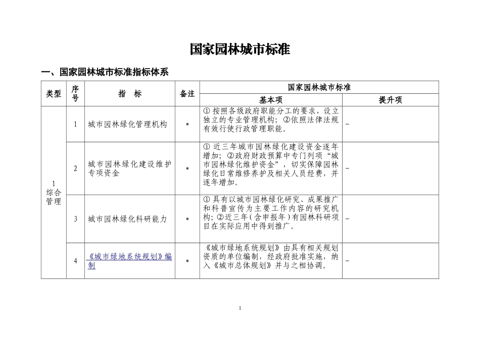 国家园林城市标准_第1页