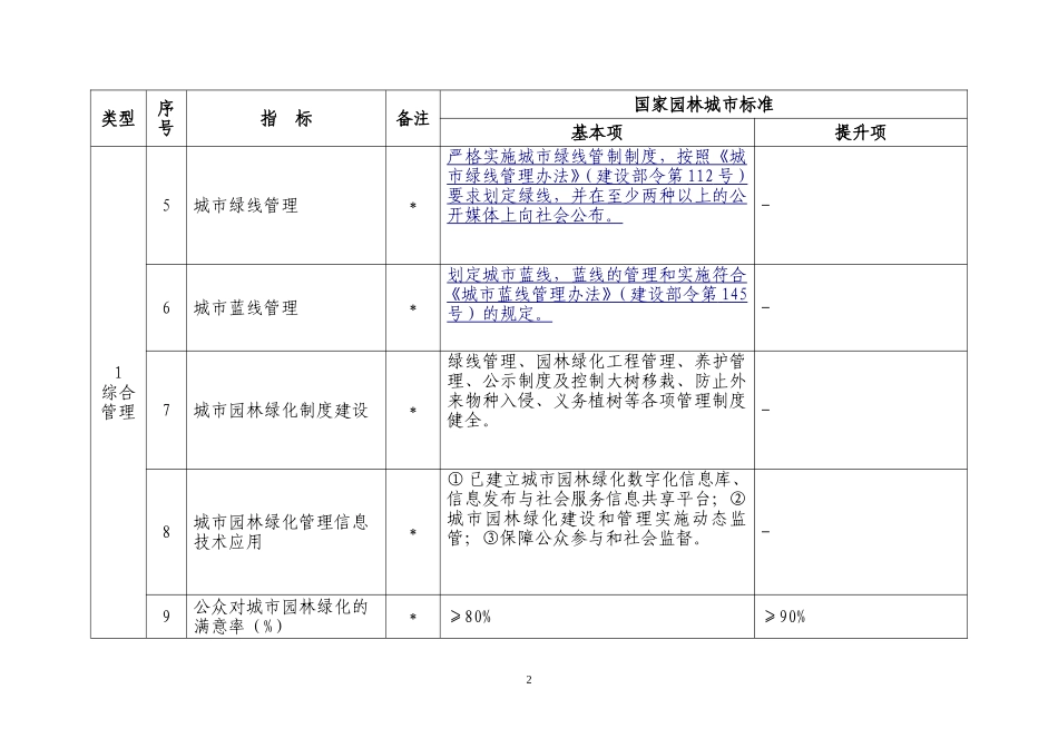 国家园林城市标准_第2页