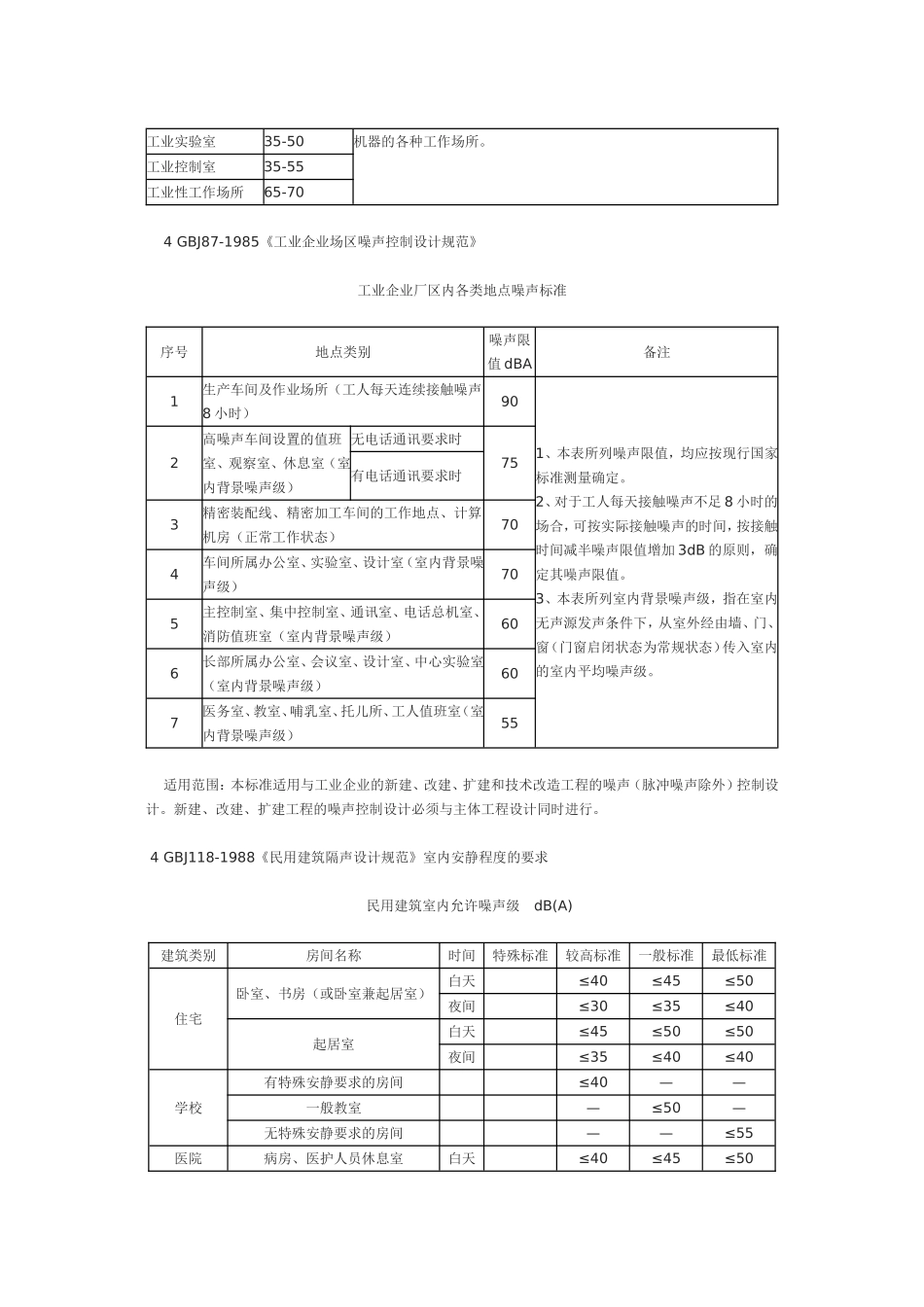 国家噪音标准_第2页