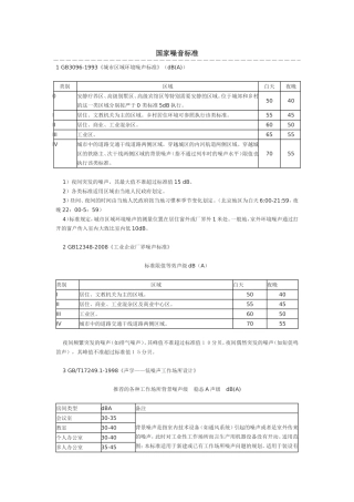 国家噪音标准