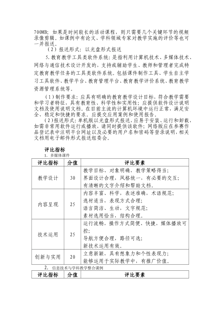 多媒体教育软件评选项目说明及评分标准_第2页