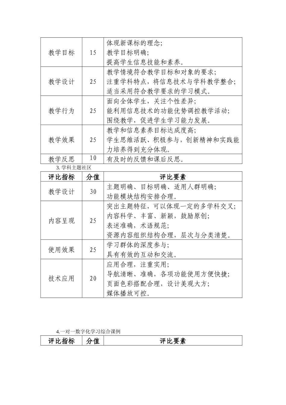 多媒体教育软件评选项目说明及评分标准_第3页