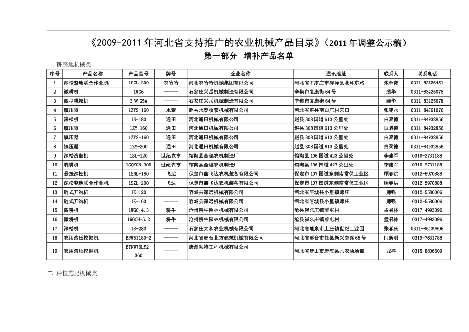 国家支持推广的农业机械产品目录(草案)_第1页