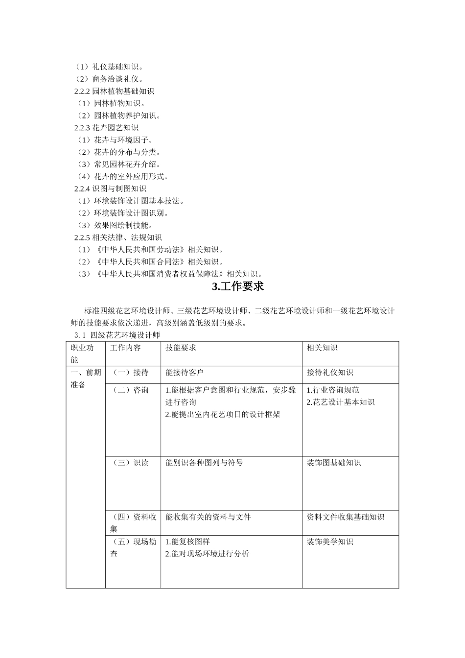 国家职业标准-花艺环境设计师_第3页