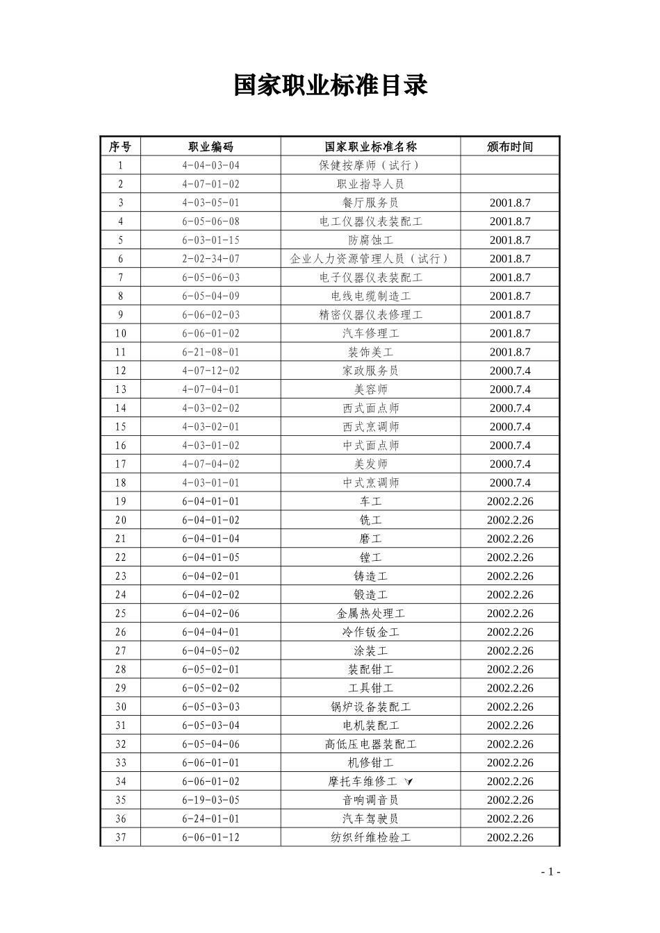 国家职业标准目录_第1页