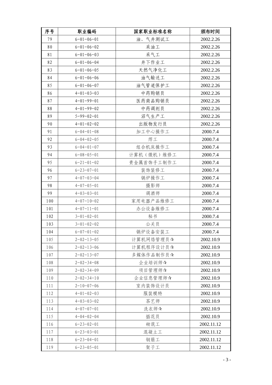 国家职业标准目录_第3页