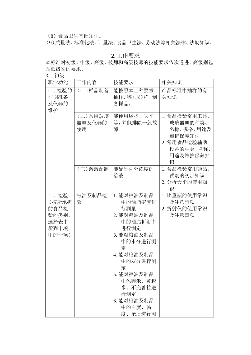 国家职业标准——食品检验工_第3页