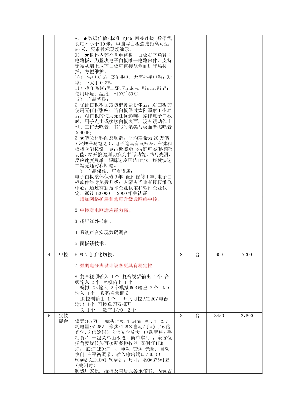 多媒体设备采购清单_第2页