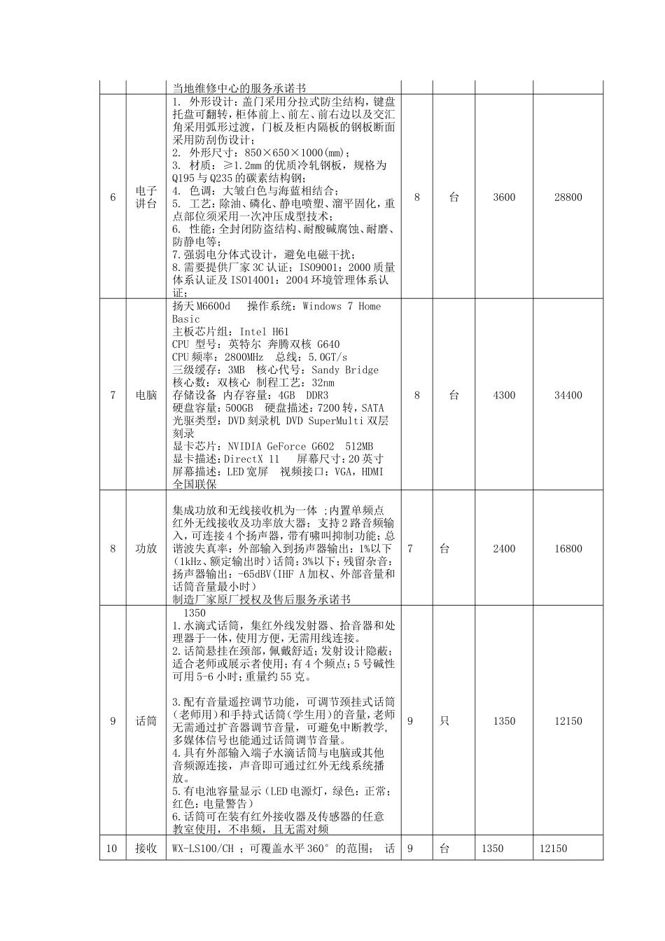 多媒体设备采购清单_第3页