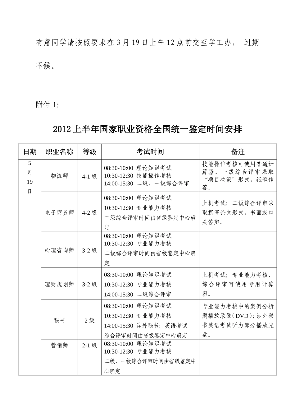 国家职业资格报名通知_第2页