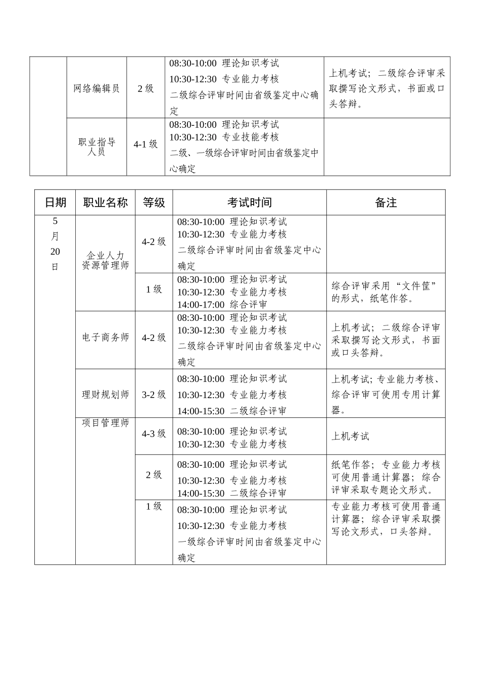 国家职业资格报名通知_第3页
