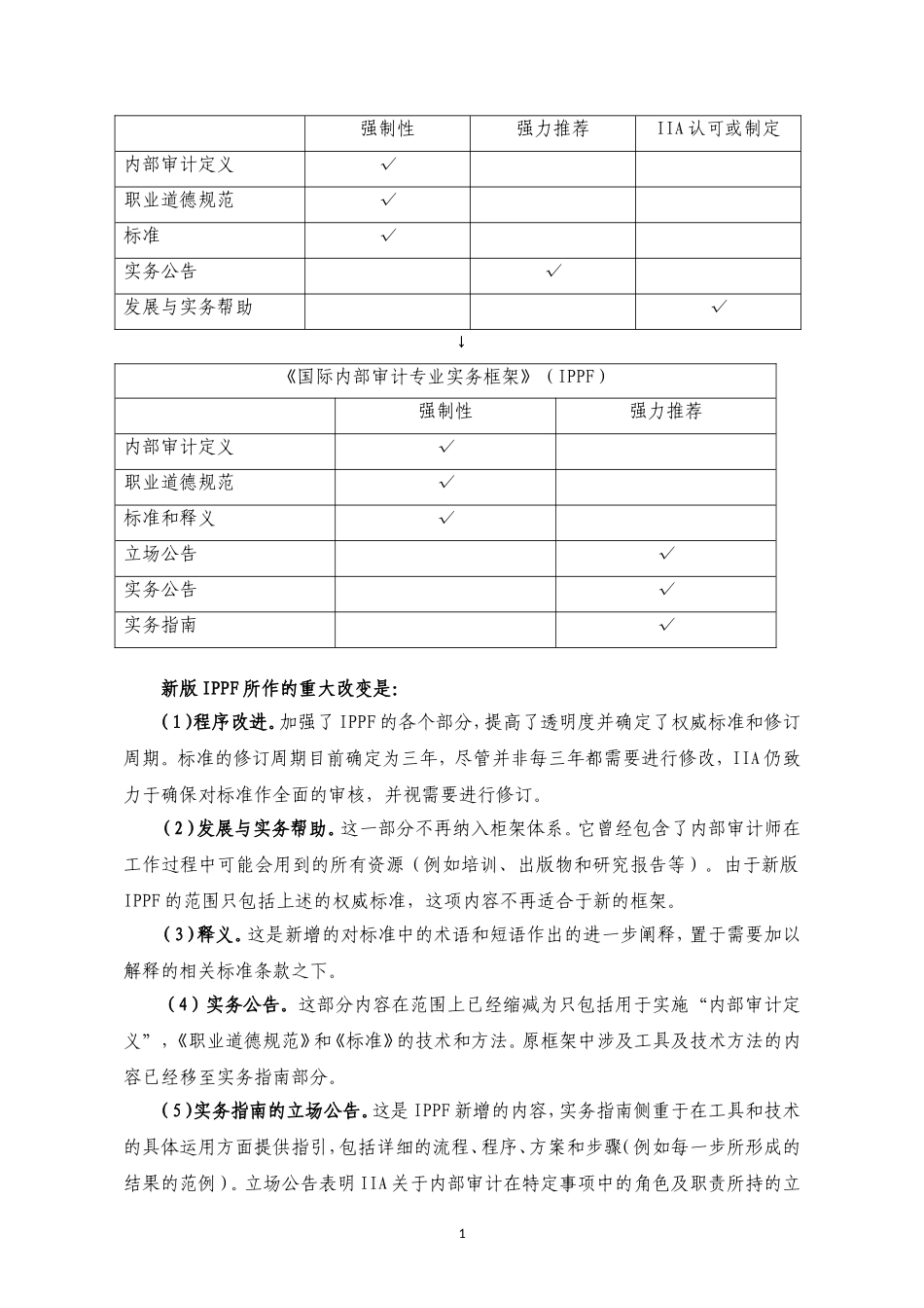 国际内部审计专业实务框架_第2页