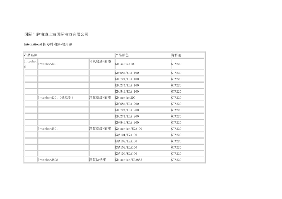 国际牌油漆及稀释剂型号_第1页