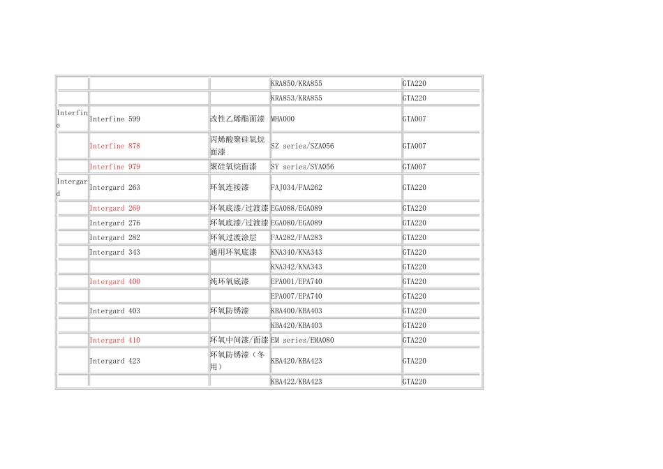 国际牌油漆及稀释剂型号_第2页