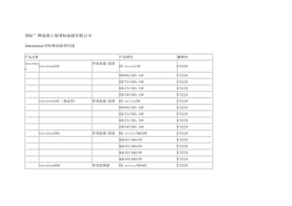国际牌油漆及稀释剂型号