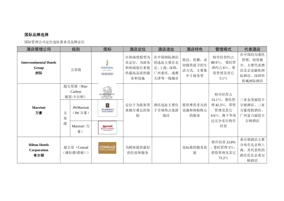 国际品牌酒店对比_第1页