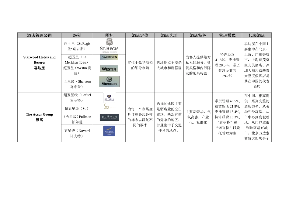 国际品牌酒店对比_第2页