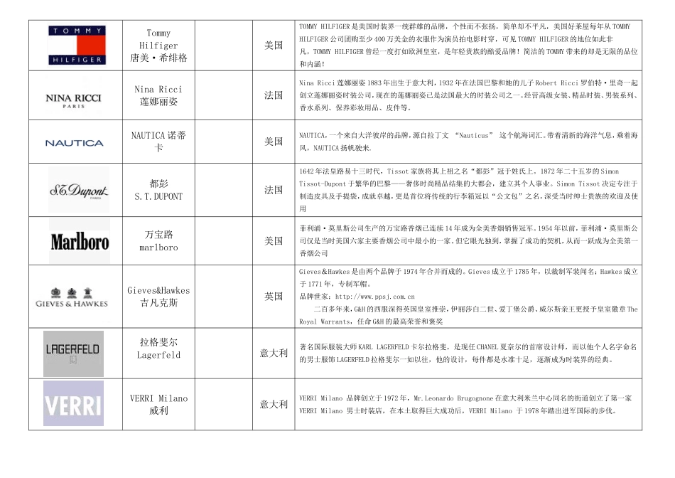 国际品牌中英文对照及简介_第2页