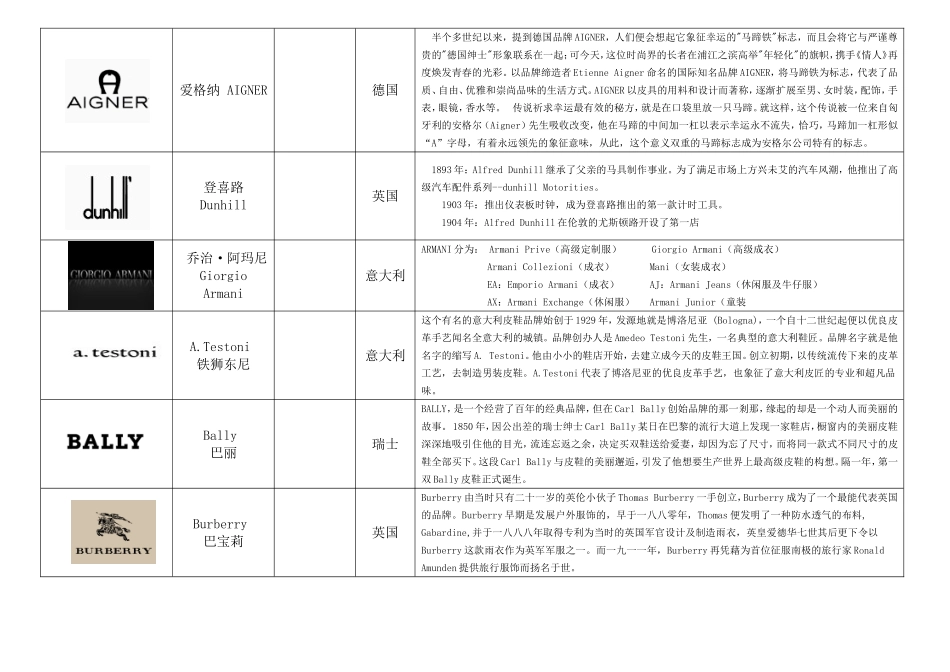 国际品牌中英文对照及简介_第3页