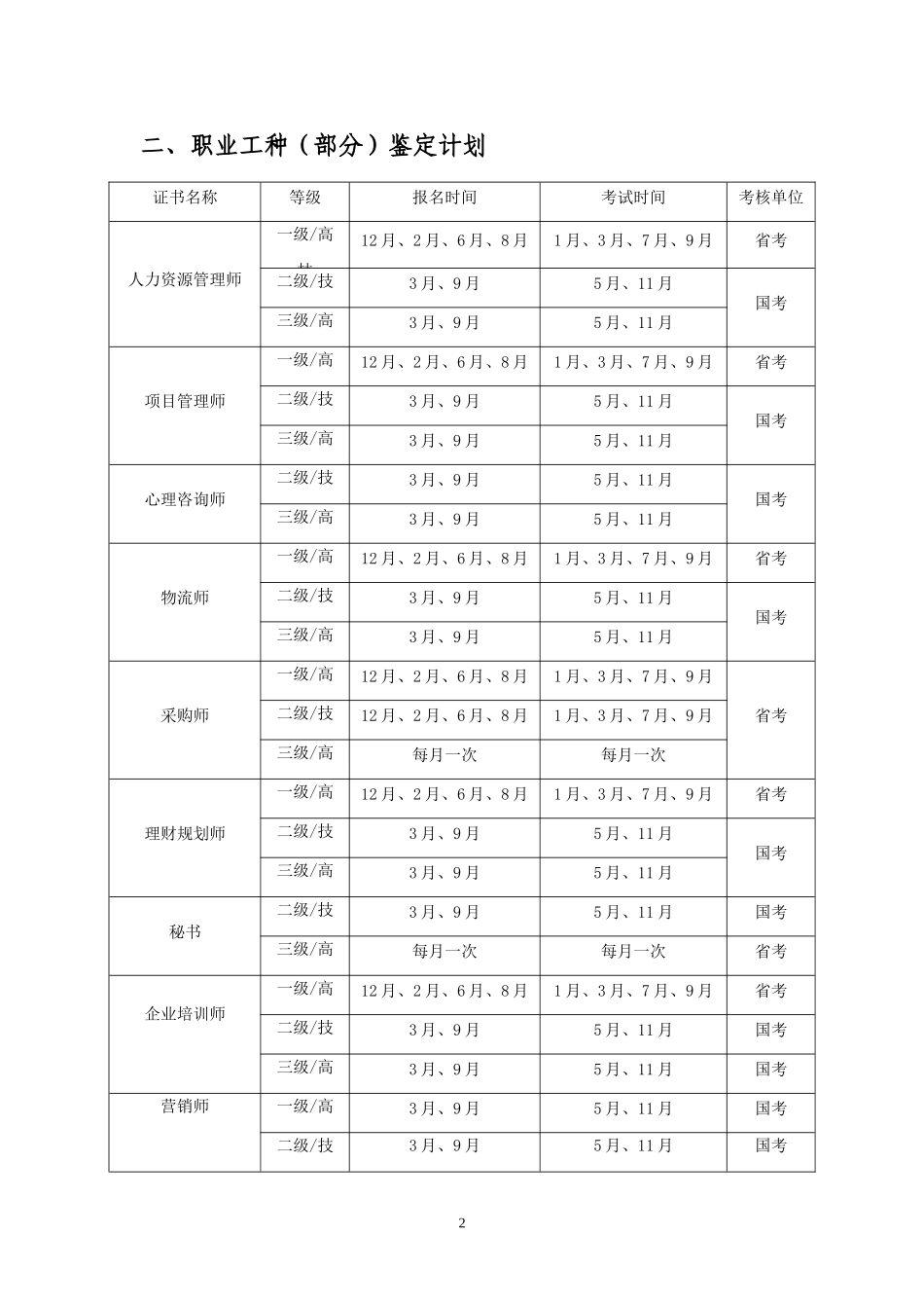 国家职业资格证资料_第2页