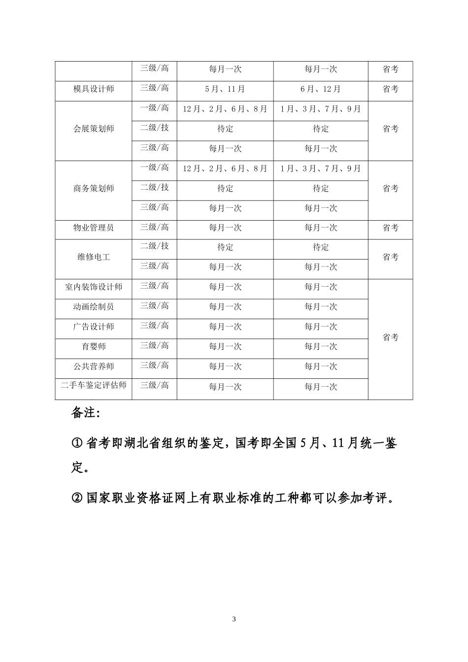 国家职业资格证资料_第3页