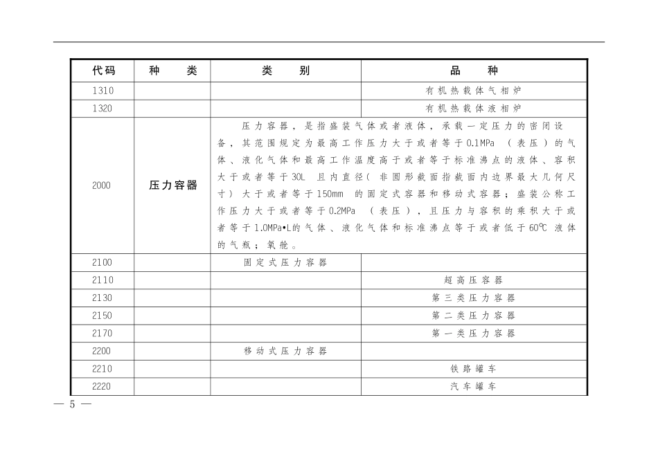 国家质检总局特种设备目录(2014)第114号_第2页