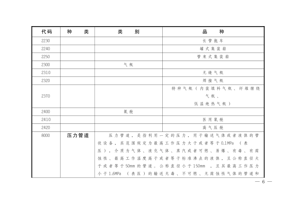 国家质检总局特种设备目录(2014)第114号_第3页
