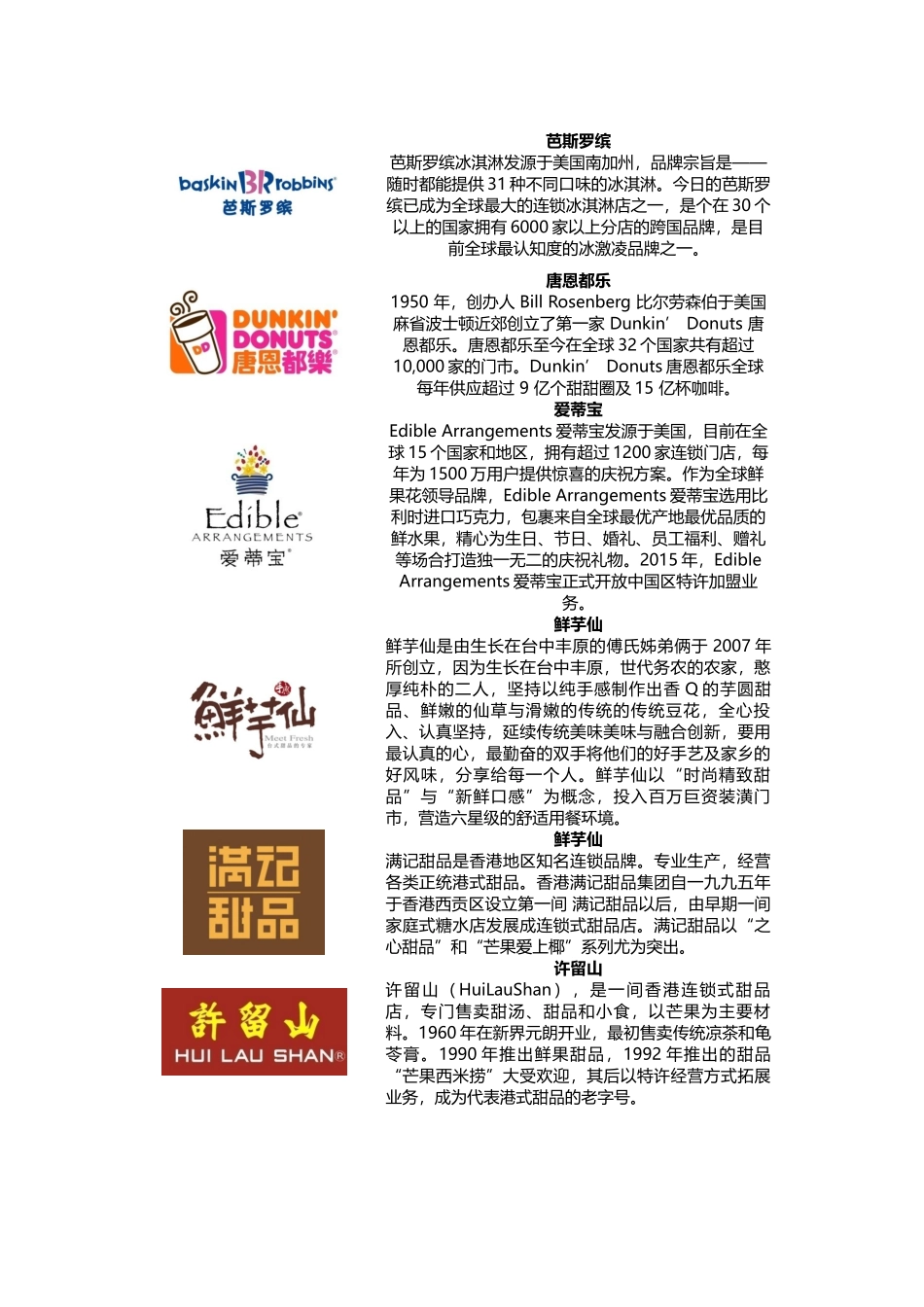 国际轻餐饮品牌大全_第1页
