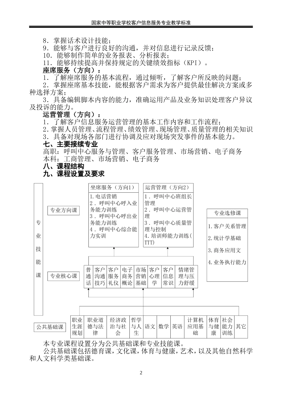 国家中等职业学校客户信息服务专业教学标准_第2页