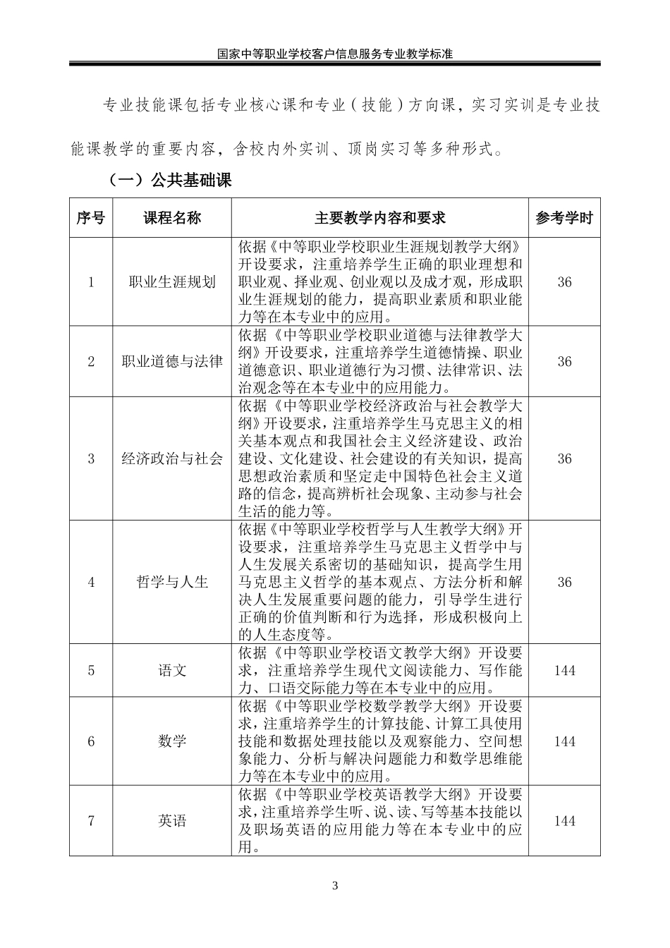 国家中等职业学校客户信息服务专业教学标准_第3页