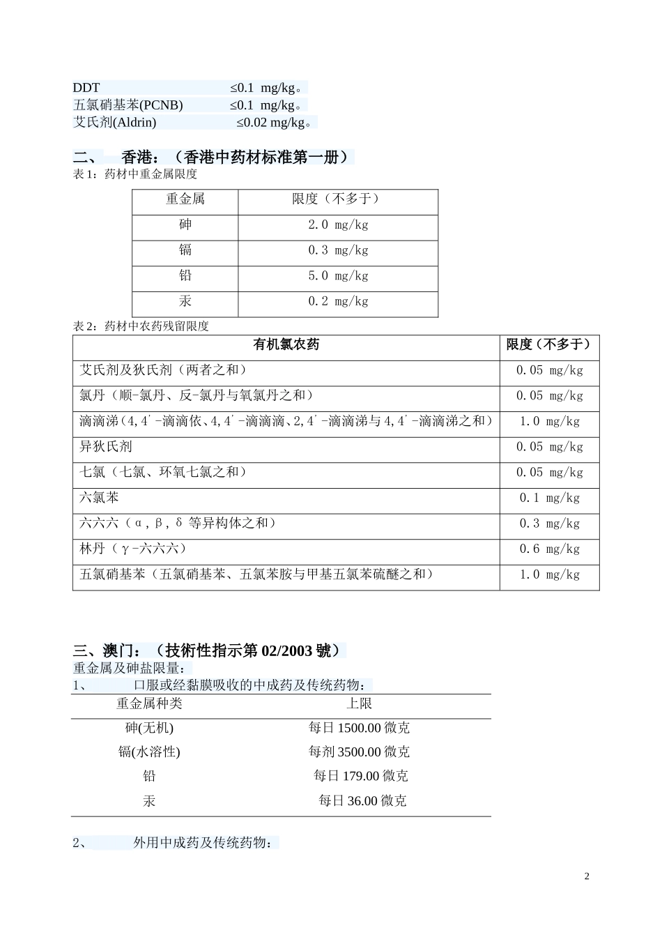 国家中药重金属及农药残留残留标准_第2页