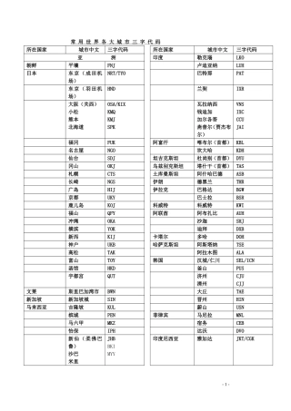 国际三字代码(详细)
