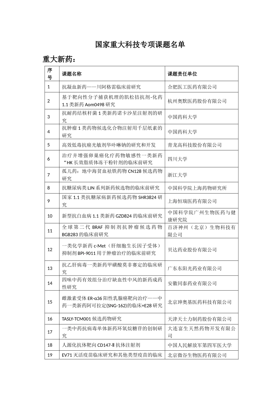 国家重大科技专项课题名单_第1页