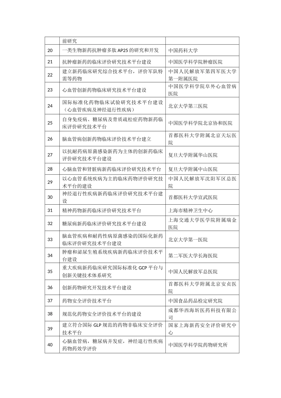 国家重大科技专项课题名单_第2页