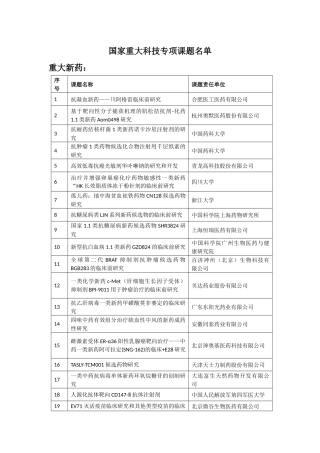 国家重大科技专项课题名单