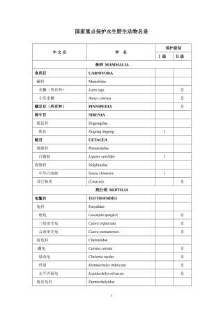 国家重点保护水生野生动物名录(同名15127)