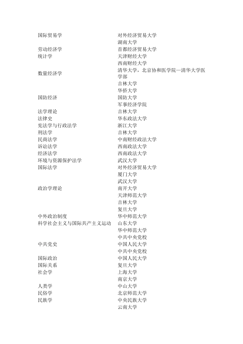 国家重点二级学科及学校分布_第2页