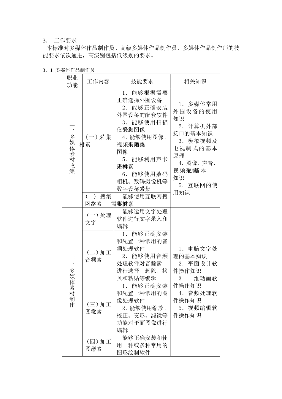 多媒体作品制作员国家职业标准(精)_第2页